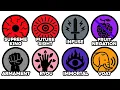All 22 Types Of Haki Explained Scopper Gaban Gorosei