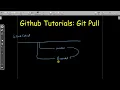 GitHub Tutorial what is git pull how to get updated code from remote branch