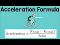 Acceleration Formula Physics Animation