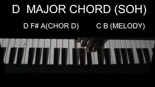 kidi spiritual ft patoranking u0026 kuami eugene piano tutorials