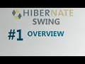 JPA Hibernate Tutorial Overview Apache Neatbeans hibernate in netbeans