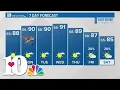 Sunny skies ahead Labor Day weekend