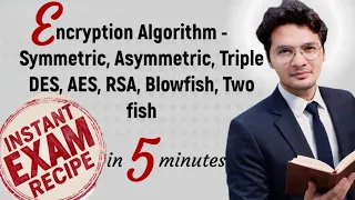 Encryption Algorithm in Cryptography - symmetric Asymmetric Triple DES AES RSA Blowfish Two fish