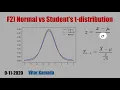 F2 Normal vs Student s t-distribution