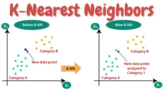 KNN in Python 02 Machine learning from scratch GeoDev