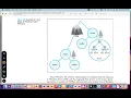 14 Network Operating Systems - Chapter 8