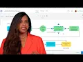 ArcGIS Workflow Manager In Action