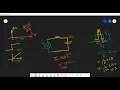 Impulse step and ramp response of RC Circuit Analog circuit design Interview
