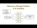 Observer Design Pattern in Java Ajit Singh