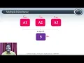 Interface Programming in Java V H N S N College Autonomous