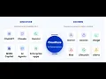 CloudFuze AI Governance for Your Organization Discover Govern Secure