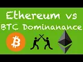 Look at the negative correlation between ETH and BTC Dominance