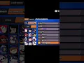 Download Lagu I'M IN THE TOP 63 ON SHELLY THIS SEASON?!https://vm.tiktok.com/ZMA9JkcLX/