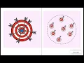 Fixed Effect vs Random Effects Model Understanding Meta-Analysis Results