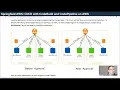Implementing on AWS CodeBuild and CodePipeline