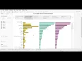 Tableau Public Analysis Global Terrorism