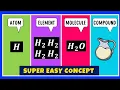 Download Lagu Wat is het verschil tussen een atoom, element, molecuul en verbinding?