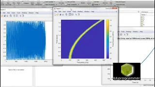 MATLAB spectrogram and periodogram