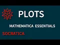 Introduction to Plots - Mathematica the Wolfram Language