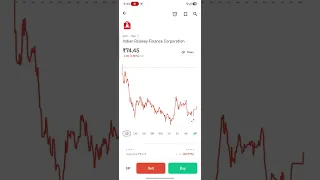 इन Stocks मे बनेगा भयंकर पैसा।🚀💥💸