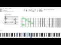 Why ii Love The Moon-- Phony Ppl (Intro) ((Piano Chords/Cover))