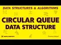 Circular Queue Data Structure with C Program Implementation Data Structures Algorithms