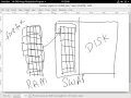 Learn Linux 11 - memory management