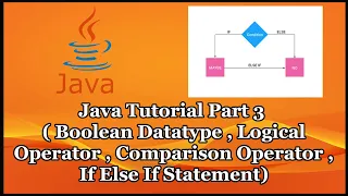 Java Tutorial Part 3 Boolean Datatype If Else Statement