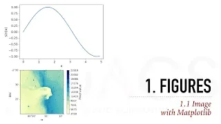 Scientific Data Visualization with Python Part 3 Figures Images