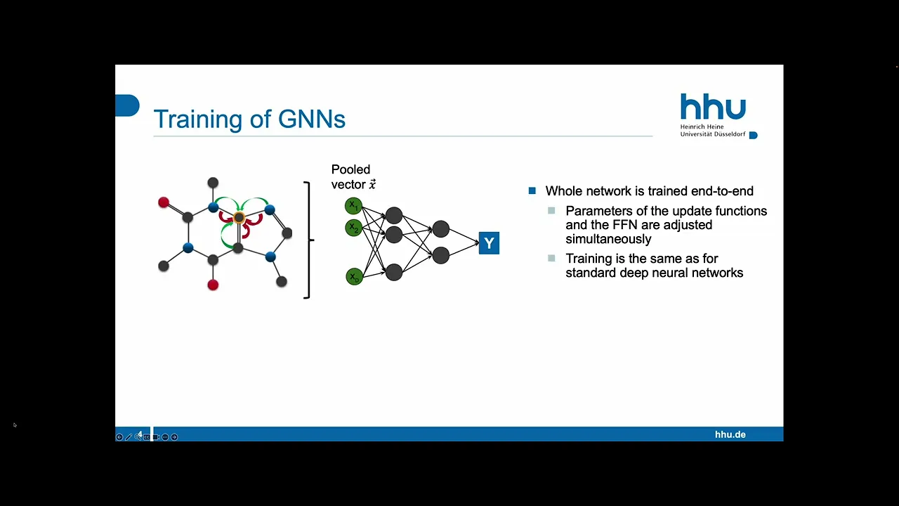 5.5 Graph Neural Networks for small molecules