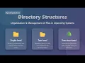 Operating System File Systems Directory Structures Explained for Beginners