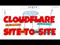 Lagu Site-to-Site VPN with Cloudflare WARP