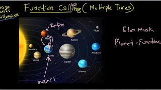 Function Calling Multiple Times Calling a function multiple times Functions in C
