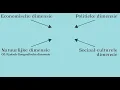Download Lagu Vaardigheden: Geografische dimensies