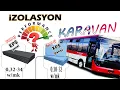 KARAVAN YAPIMI | XPS -EPS Malzeme Isı İletkenlik Performans Testleri. XPS-EPS Conductivity Tests.