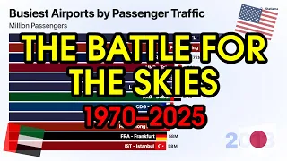Busiest Airports in the World 1970-2025 Bar Chart Race