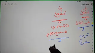 صياغة المصدر الميمي من كتاب كيف تتقن الصرف 
