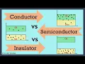 Conductor Vs Semiconductor Vs Insulator Definition and Difference Between them
