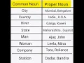 comman noun proper noun