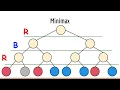 What is the Minimax Algorithm - Artificial Intelligence