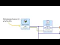 Block Diagram Data Flow Data Flow Dependency 1 LabVIEW CLAD EXAM