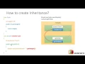 Superclass variables accessing in subclass in java