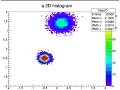 CERN ROOT tutorial for beginners - 14 Basic 2D histogram and projection