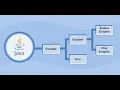 S12 Java for Beginners Stop Struggling with Errors - Use Try-Catch Like a Pro