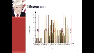 Network Data Analytics and Visualisation Using Tulip Visualisation Software