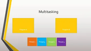 6 - Concepts in Concurrency
