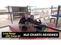 Applying Ballistics Charts for Precision Rifles XLR Review Part 2