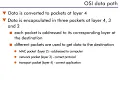 Frames and Packets - 6 OSI Data Path