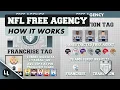 HOW DOES NFL FREE AGENCY WORK