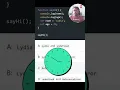 JS Interview Variable Hoisting in JavaScript
